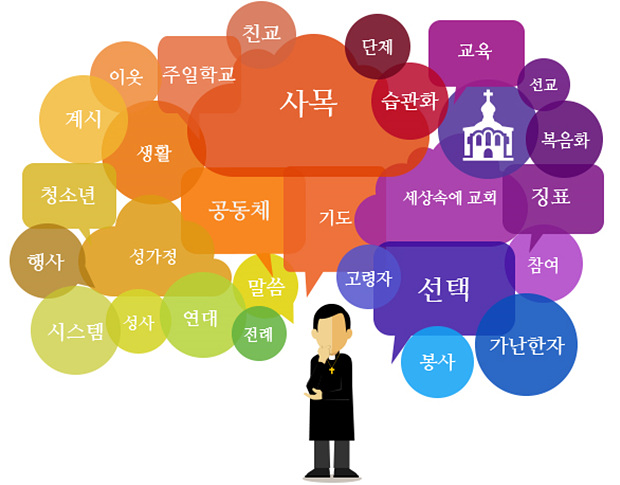 본당 복음화 현실 한 눈에 진단