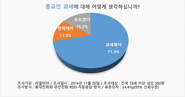 종교인 과세 유예? 교회 가르침은?