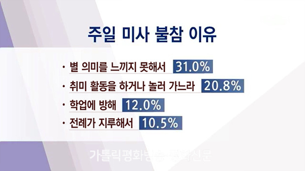 교회의 미래를 위한 청소년 사목의 새로움을 찾아