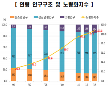 [미래를 준비하는 시니어-1] 고령사회와 생활설계