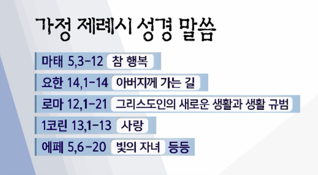 [추석기획] 가톨릭 신자들은 ‘추석 차례 예식’을 어떻게 거행하나?