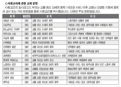 74. 사회교리란 무엇인가요(1)