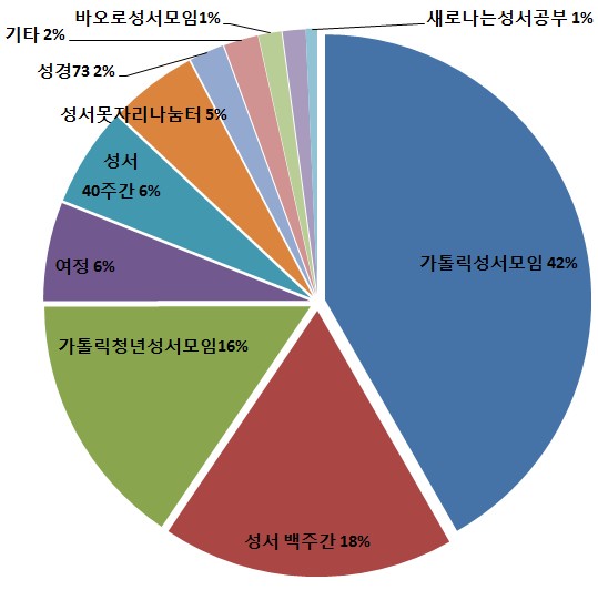 기존 프로그램들 간 유기적 협조