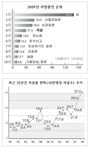 [자살예방상담 매뉴얼]이 전하는 자살예방상담법