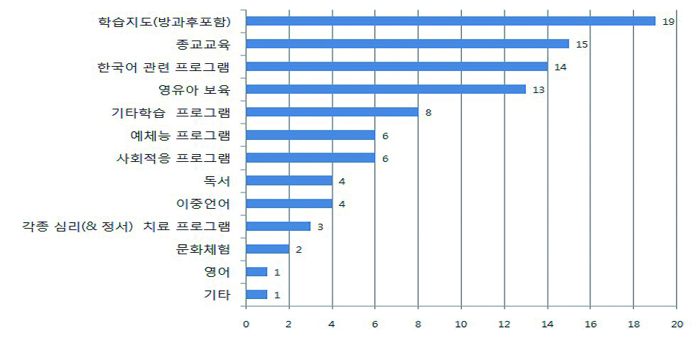 복음적ㆍ통합적 이주사목 제안