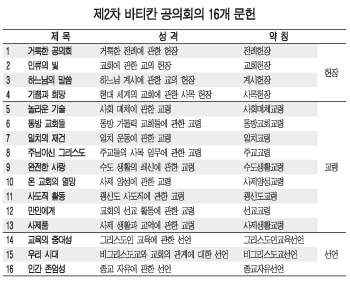 [교회사 속 세계공의회 2부] (4) 제4회가와 공의회 폐막