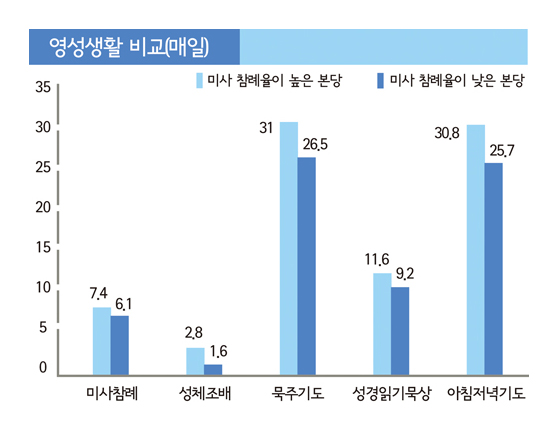 선교의식 높일 방안 마련 시급