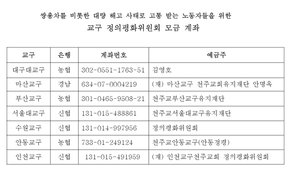 교구 정평위, 쌍용차 노동자.가족 위해 모금