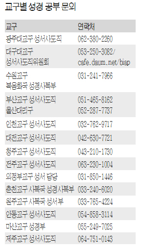 "성경공부 재미 속으로 빠져 보세요"