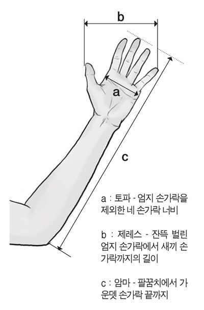 [복음 이야기]<14> 이스라엘 도량형 