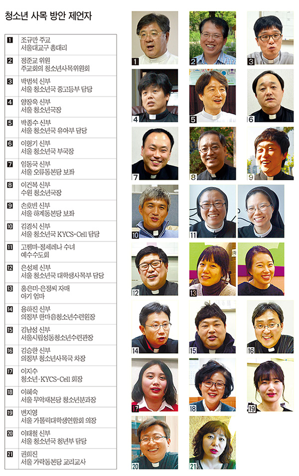 [청소년 사목, 이렇게 해보자] (중간 결산) 재미·성취감 주는 프로그램 개발, 청소년을 교회로