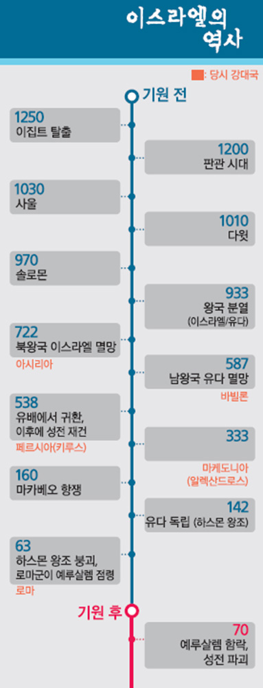 [안소근 수녀와 떠나는 구약 여행]