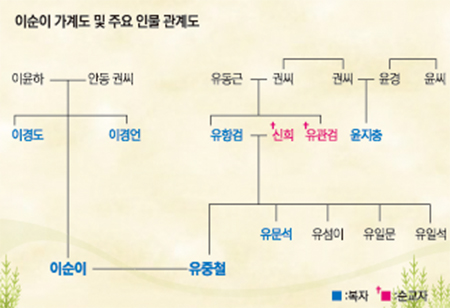 한국 순교 선조들 신앙 못자리는 성가정