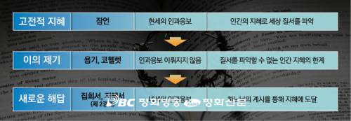 [안소근 수녀와 떠나는 구약 여행] (55) “이스라엘을 그 교훈과 지혜와 관련하여 칭송하는 것은 마땅합니다”(집회서 머리글)