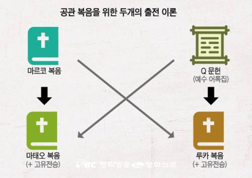 [허규 신부와 떠나는 신약 여행] (16) “나는 오직 이스라엘 집안의 길 잃은 양들에게 파견되었을 뿐이다”(마태 15,24)