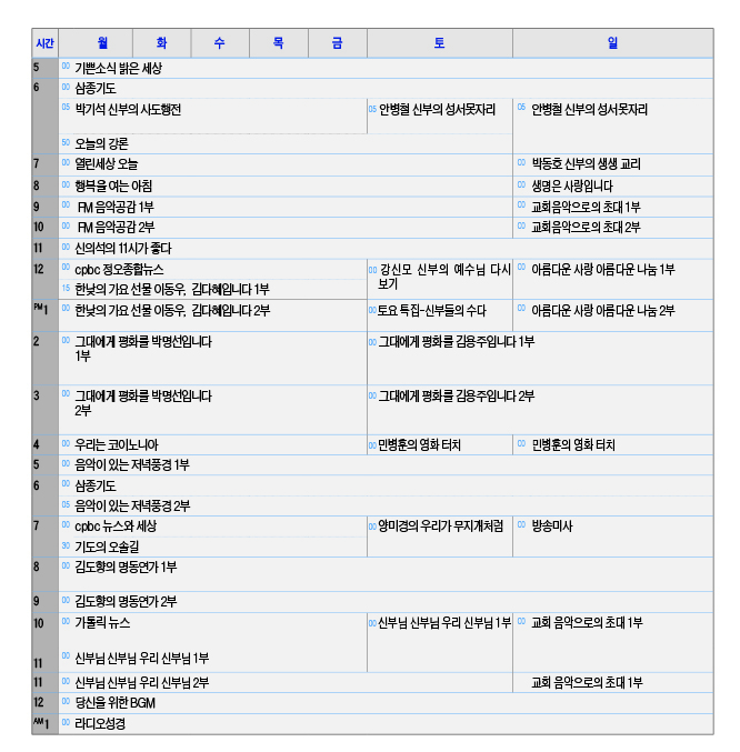 [방송] 가톨릭평화방송 TV·라디오 더욱 친숙하고 유익한 프로그램으로
