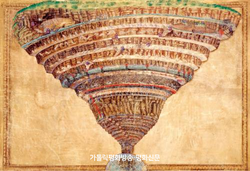 지옥은 없다고 교황이 말했다고?