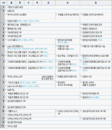 24시간 생생한 복음 전파 위해 상업 광고 빼고 화질은 높이고