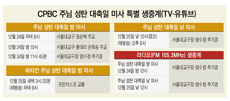 아기 예수, CPBC와 함께 기쁘게 맞이하자