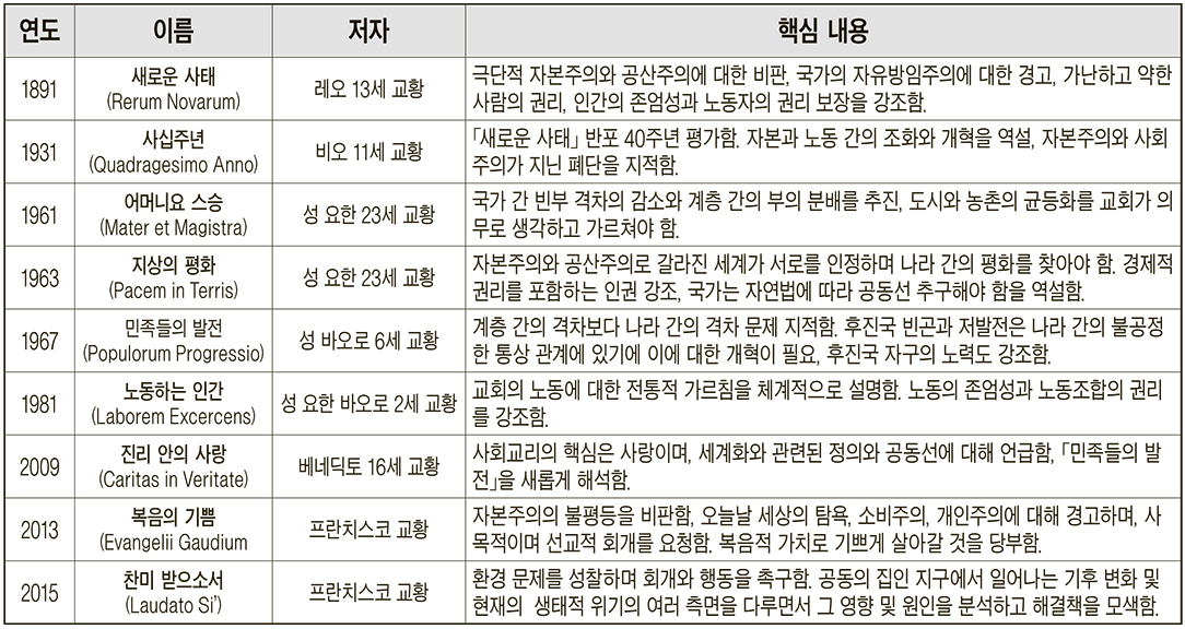 [떠나자! 파울리타 수녀의 유익한 교리여행] (18) 여행지 : 사회교리 1