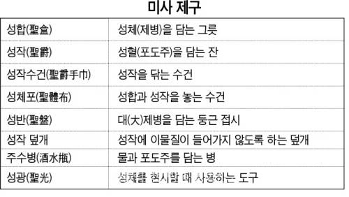 [떠나자! 파울리타 수녀의 유익한 교리여행] (21) 여행지 : 미사 2