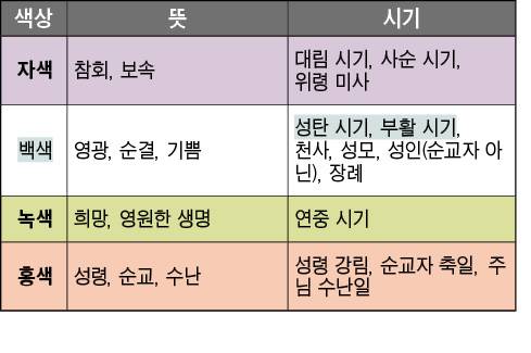 [떠나자! 파울리타 수녀의 유익한 교리여행] (32) 여행지 : 전례력