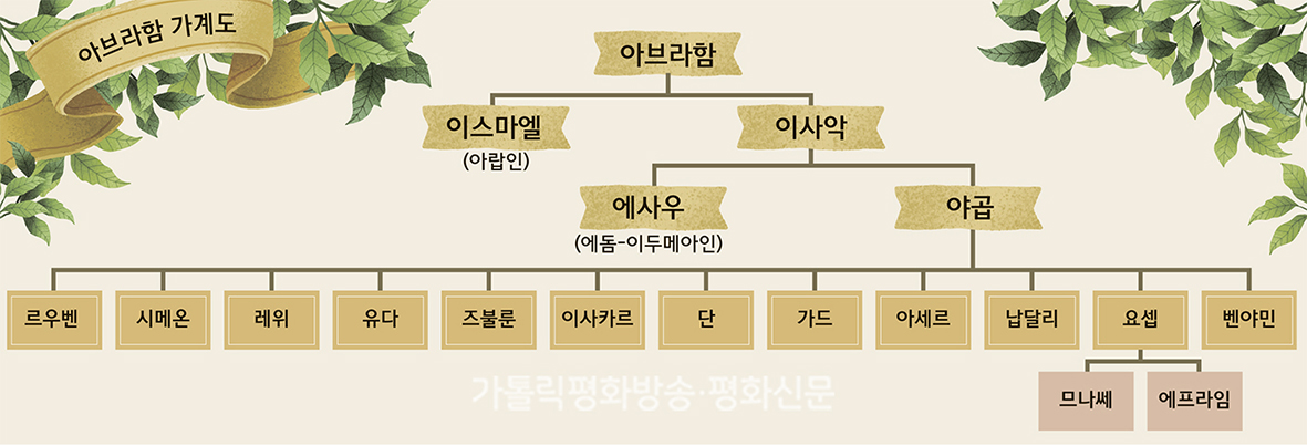 [떠나자! 파울리타 수녀의 유익한 교리여행] (35) 여행지 : 구세사 1